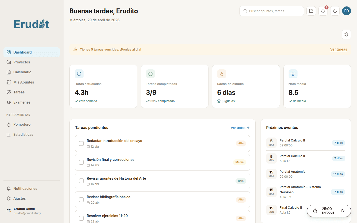 Dashboard Erudit